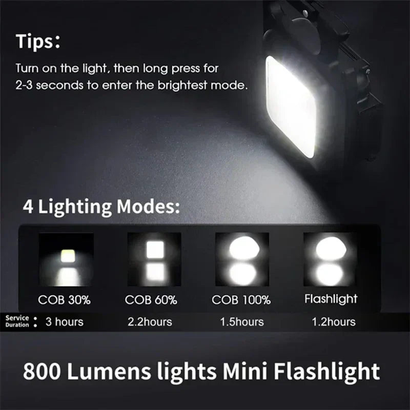 Lanternă Mini Breloc 30 LED-uri – Compactă Și Puternică